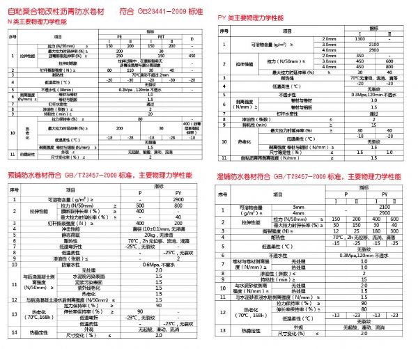 自粘聚合物改性瀝青防水卷材